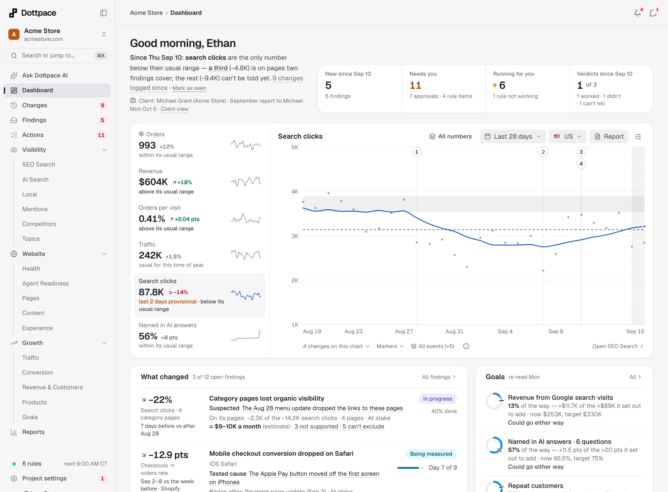 The Acme Store dashboard: orders 993, revenue $604K, orders per visit 0.41%, traffic 242K, search clicks 87.8K (−14%, below its usual range) and AI answers 56%.